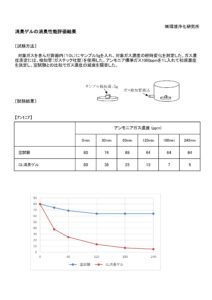 消臭対策、試験結果